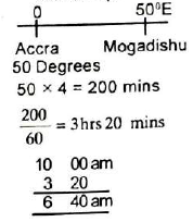 Time in accra ghana sales